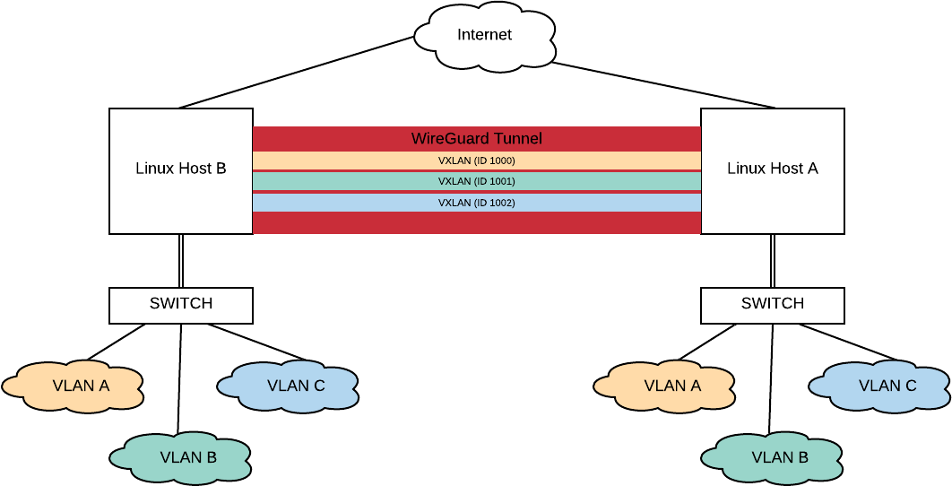 basic network diagram